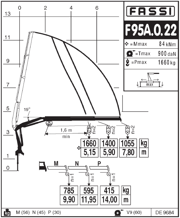 Садко Некст C41A23 С КМУ FASSI F95 борт удлиненный - фото 18. Садко Некст C41A23 С КМУ FASSI F95 борт удлиненный - фото 18.