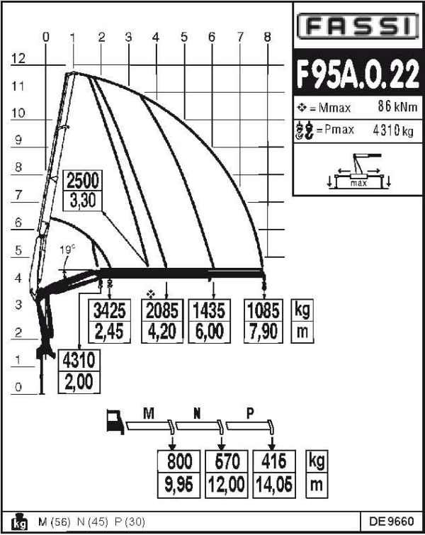 Садко Некст C41A23 С КМУ FASSI F95 борт удлиненный - фото 19. Садко Некст C41A23 С КМУ FASSI F95 борт удлиненный - фото 19.